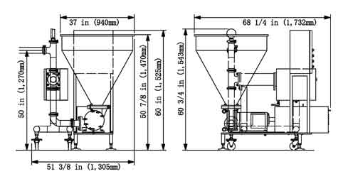 layout