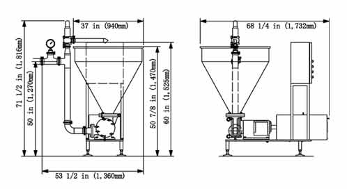 layout