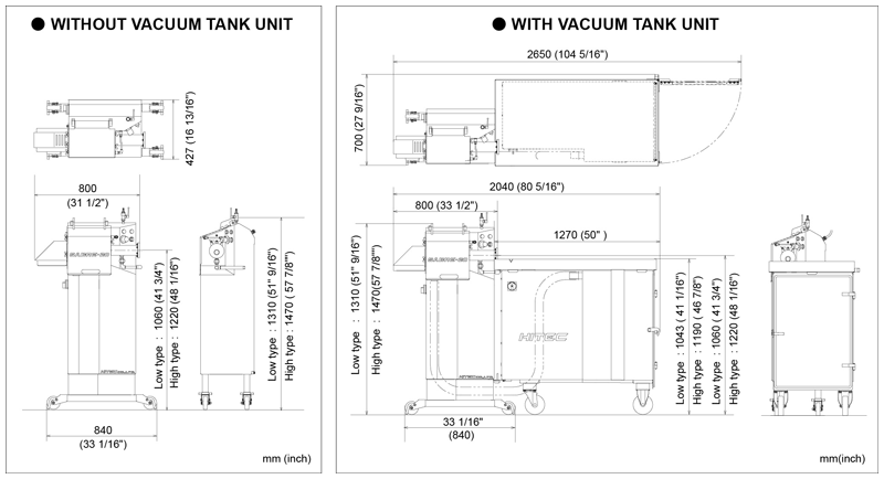 Layout of SABRE-20