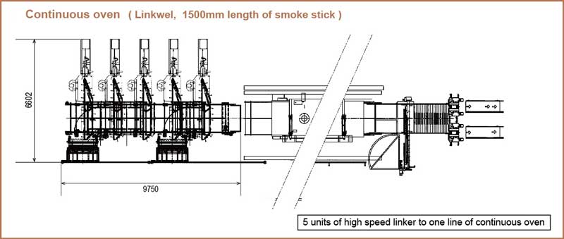 layout of Continuous oven