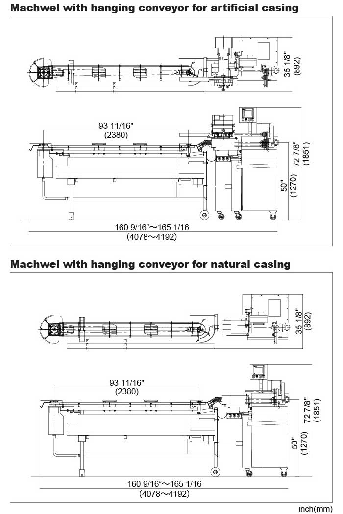 layout of MACHWEL MARKⅢ