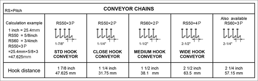 Hook distance