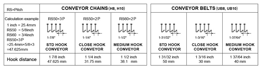 Hook distance