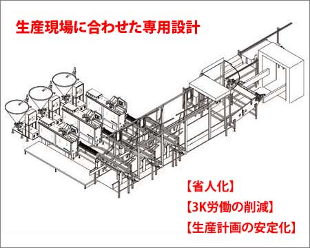 AUTOMATION SYSTEM