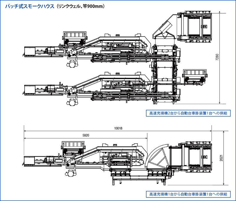 バッチ式スモークハウスのレイアウト