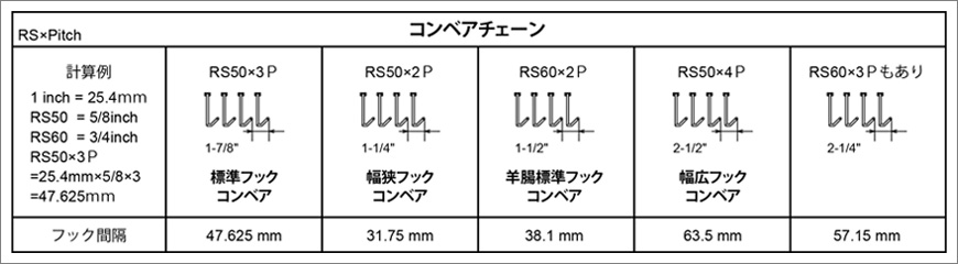 フック間隔