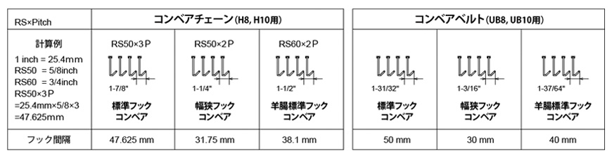 フック間隔